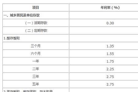 借20万一个月利息多少