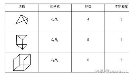 不饱和度的计算公式