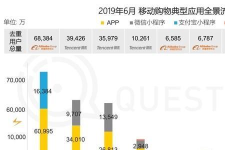 拼多多和苏宁易购哪个可靠