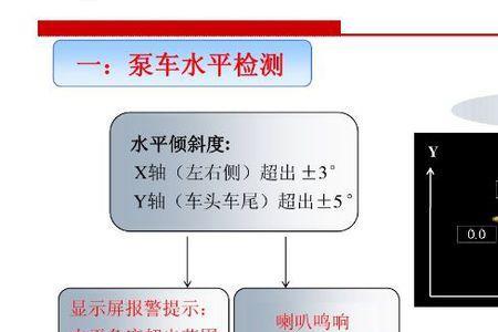 泵车翘后腿正常吗