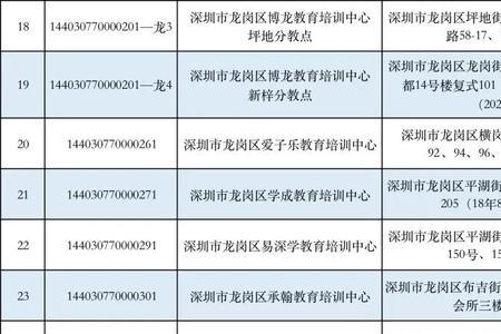 深圳餐饮白名单怎么申请