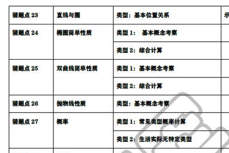 2022陕西高考改革后数学一共几本书