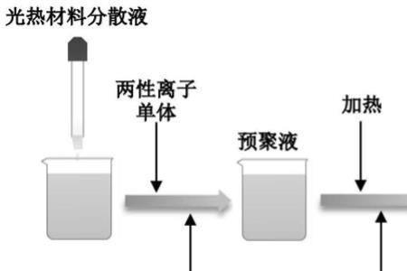 高分子凝胶与水凝胶的区别