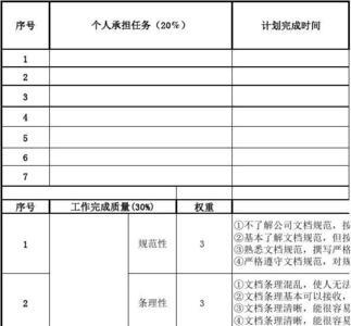 pbc个人绩效怎么写