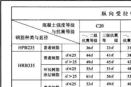 la钢筋的计算公式