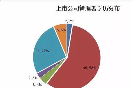 80人的公司算小公司吗