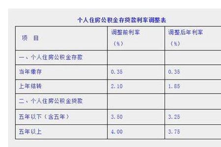 万0.3利息怎么算