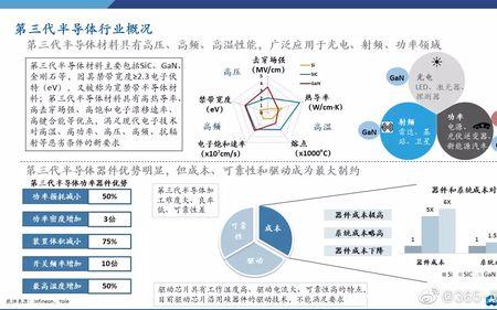 半导体和第三代半导体区别