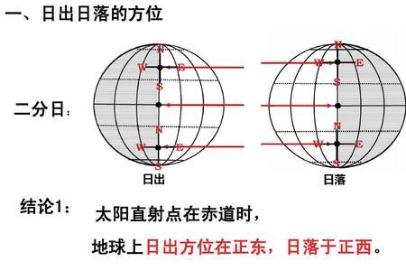 赤道的太阳位于正头顶吗