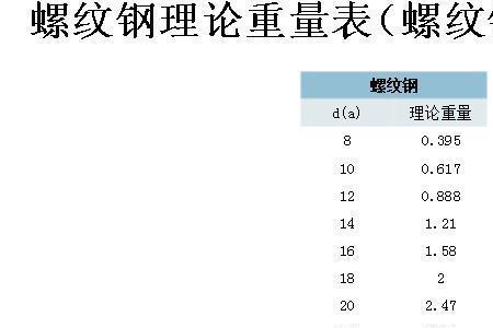 龙钢螺纹理论重量表