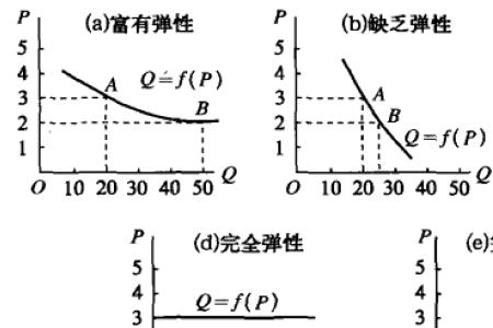 需求是根源还是供给是根源