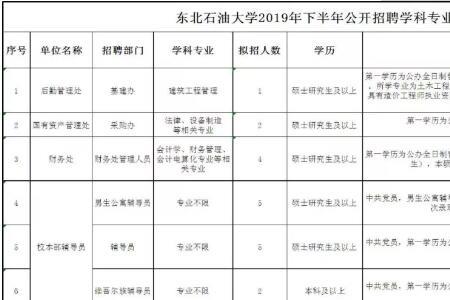 东北石油大学宿舍怎么分配的