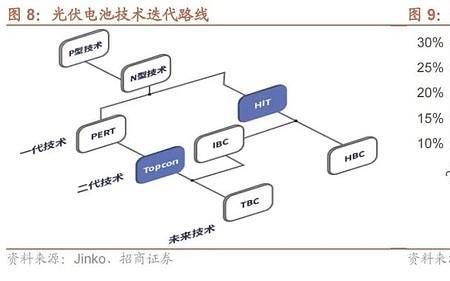 影响电池片效率有哪些