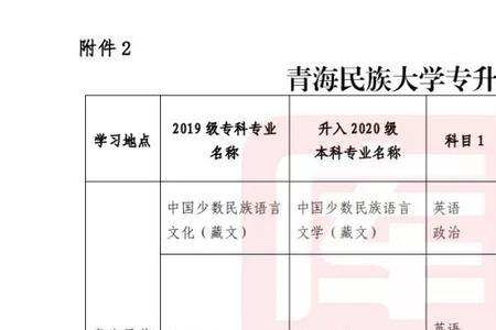 青海民族大学会计专硕读几年