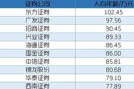 中国十大券商实力排名