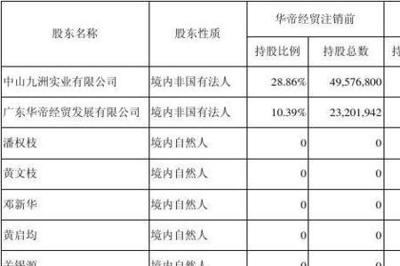 上市公司清算注销是什么意思