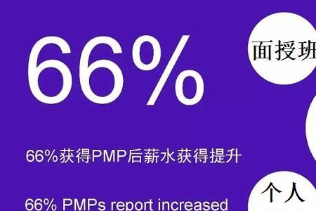 海外报考pmp和国内是一样的吗