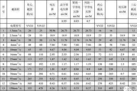 一般民用电缆多大规格