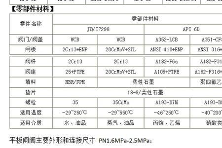 闸阀规格型号