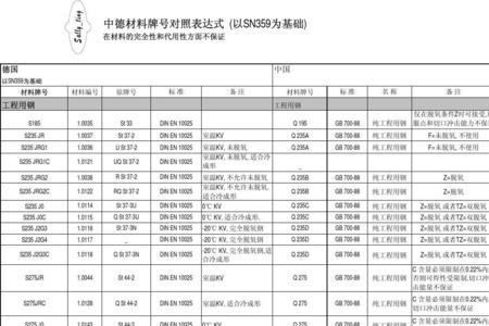 德国14416是什么钢