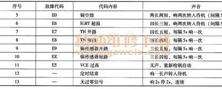 哈萨斯商用电磁炉故障代码