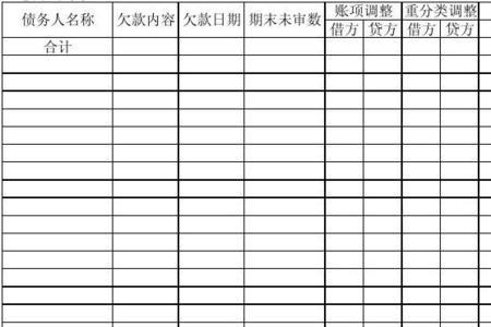 什么是应收账款重分类