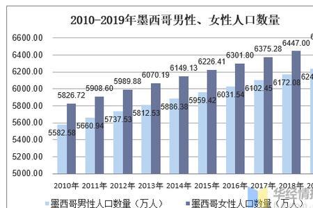 墨西哥人口分布图