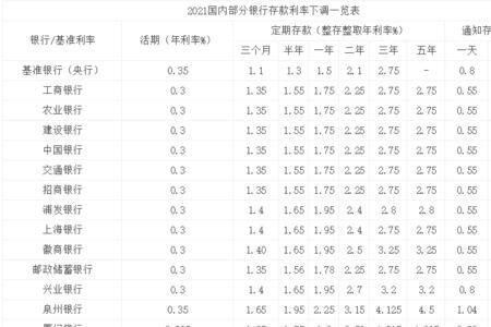 15万三年利息是2万利率是多少