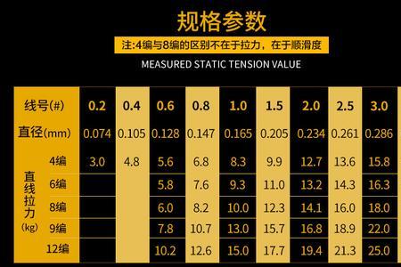 pe线与鱼线的区别