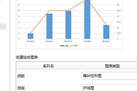 wps怎么做累计频率分布表