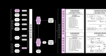 处置指数是什么意思