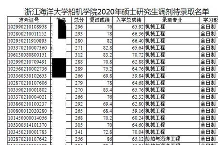 b区0705能调剂的学校