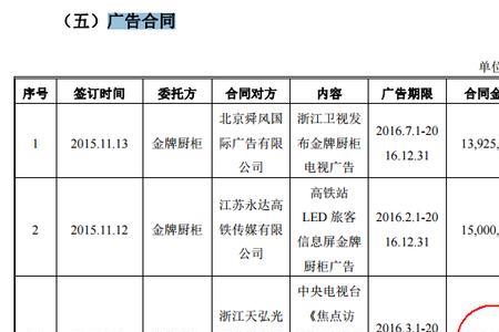 广告费一般净利润的多少