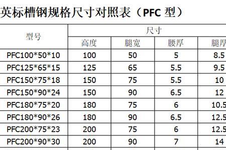 15号槽钢规格