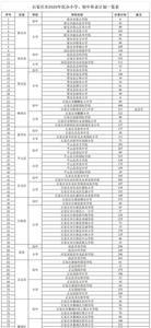 石家庄19中初中在全市排名