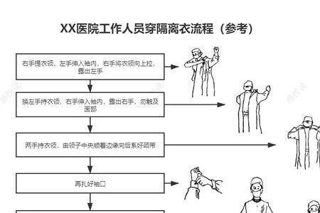 一次性穿脱隔离衣几小时换一次