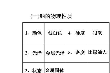 氢的物理化学性质