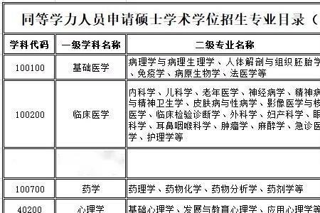 新乡学院的强势学科是啥