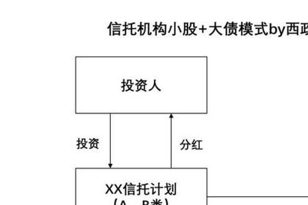 信托公司怎么找客户