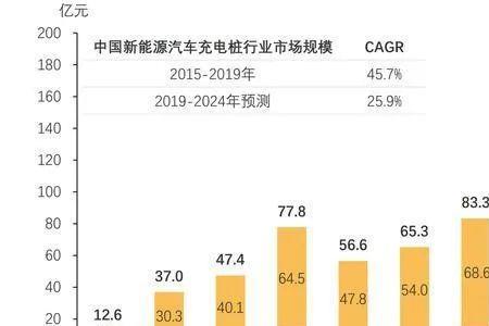 制造业一般消耗哪些能源