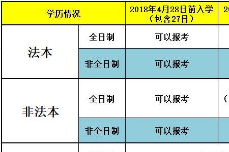 法考里的学籍考籍指的是什么