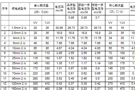 三相1kw多少电流