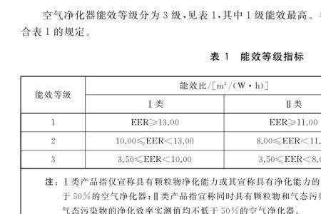 ccm等级4级是什么意思