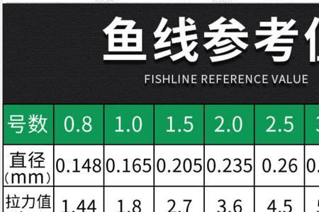 桥头筏钓几米最合适