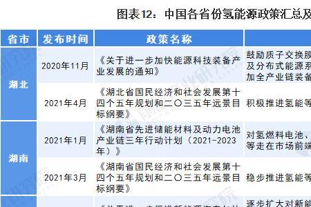 山东氢能产业公司有哪些