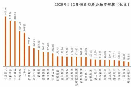 为何民营地产公司融资难