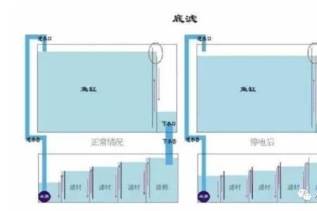 底滤鱼缸用什么滤材