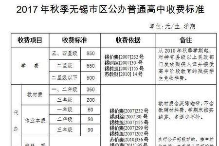 学校食堂账户代收学费违规吗