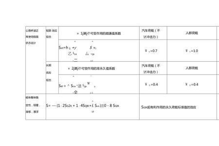 荷载效应的分项系数如何取值