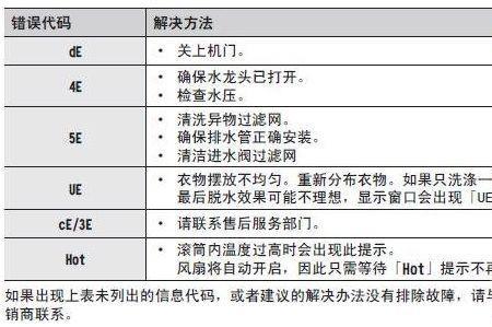 王牌洗衣机故障代码